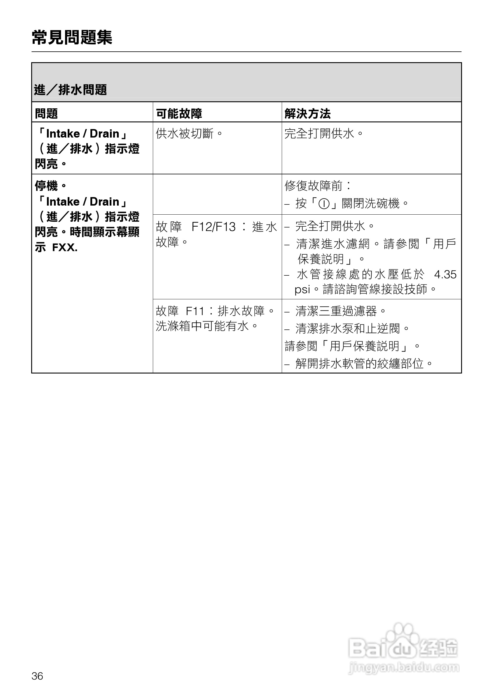 美诺Miele洗碗机G1432使用说明书:[4]