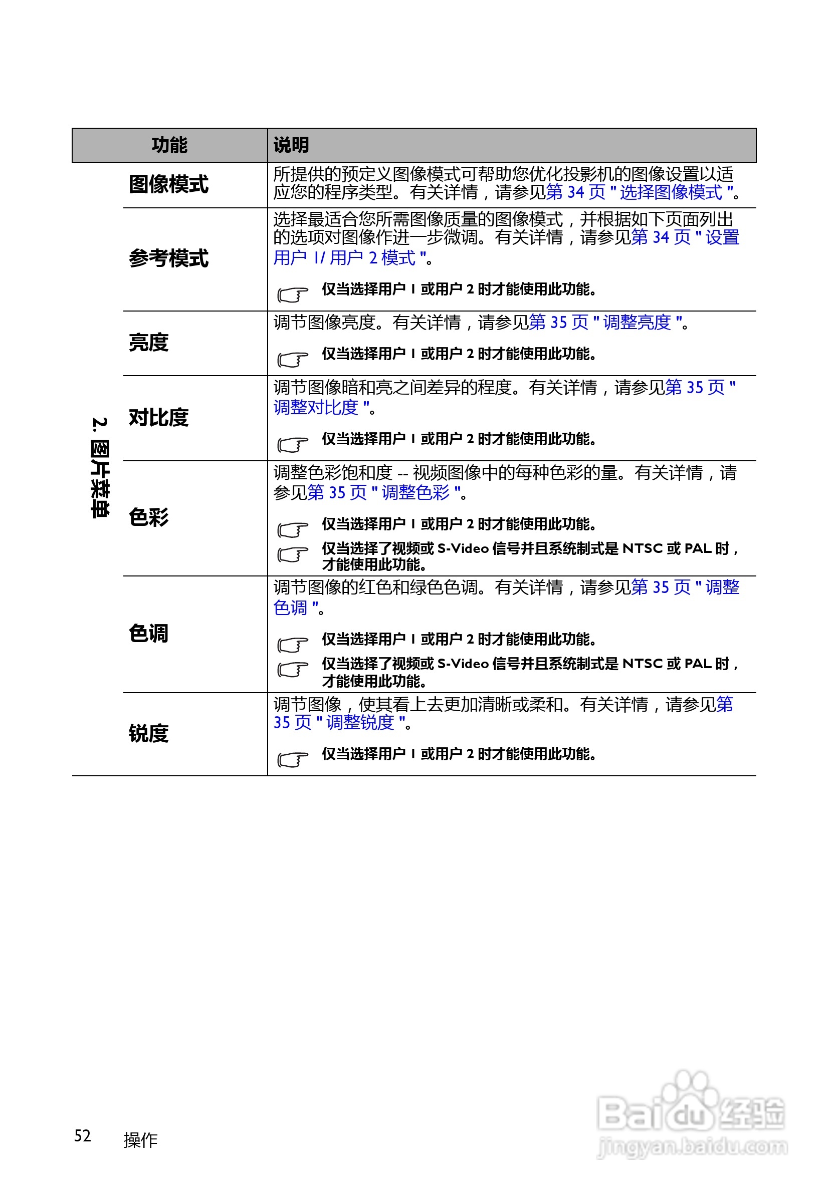 明基MP780ST+投影机使用说明书:[6]