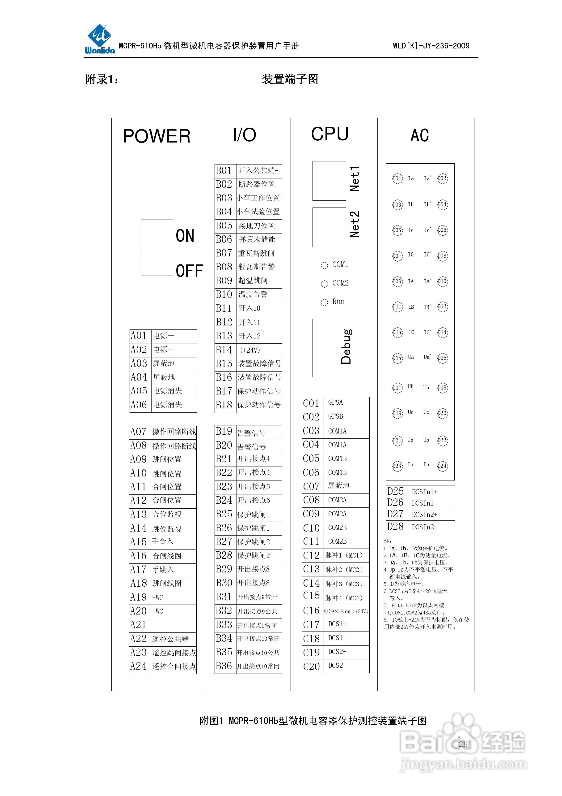 MCPR-610Hb微机型电容器保护测控装置用户手册:[3]