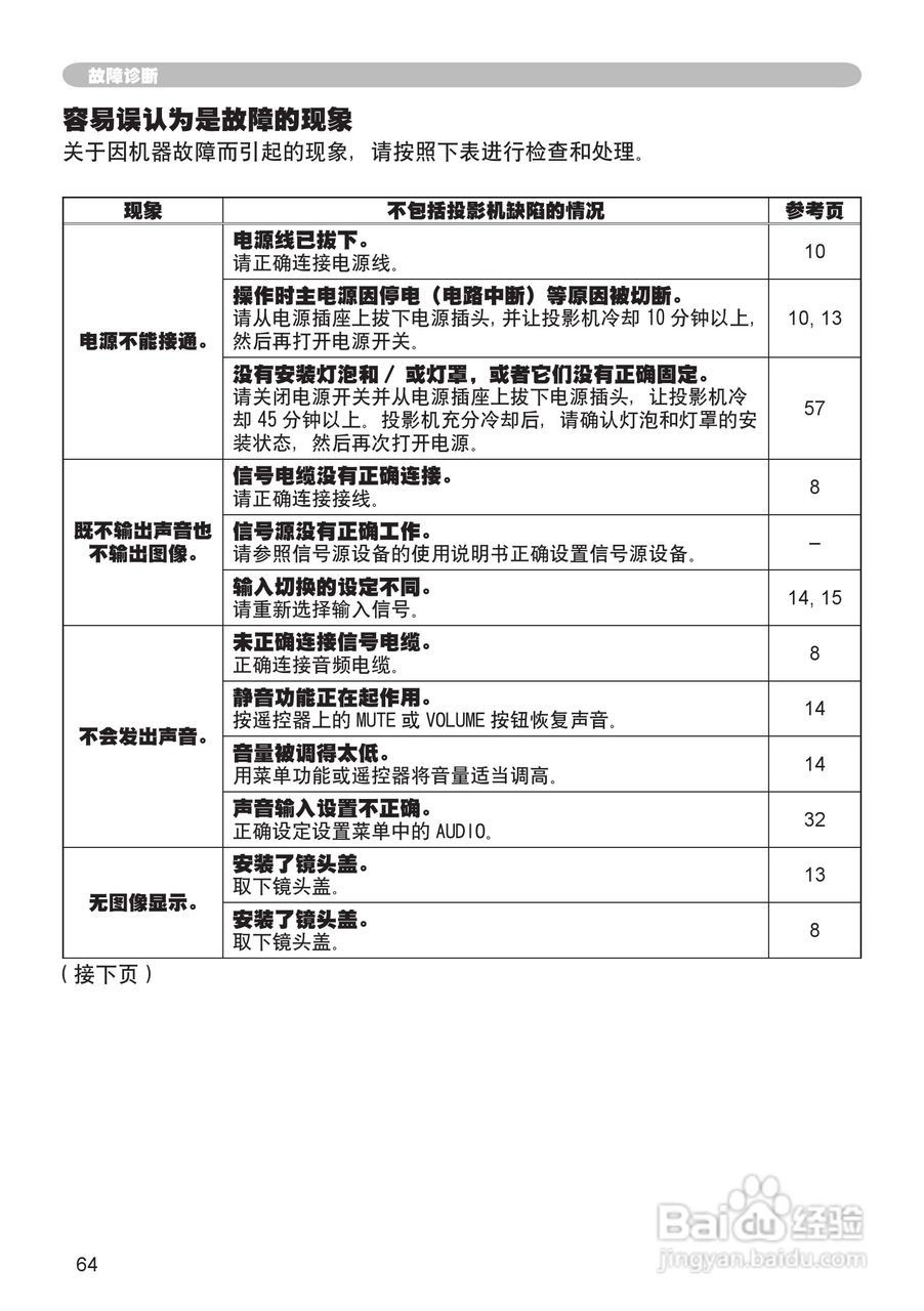 日立 MPJ1投影机说明书:[7]