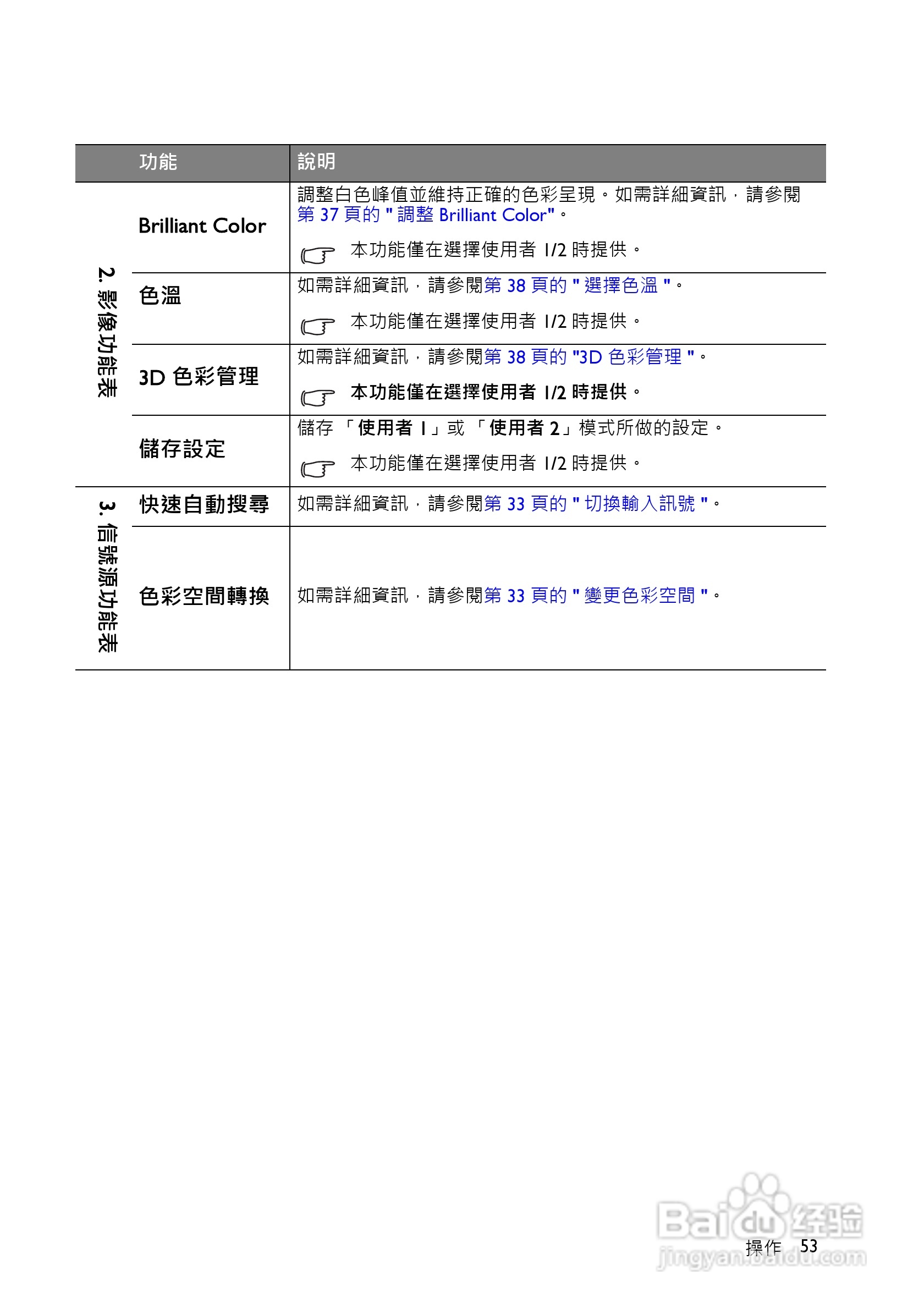 明基MS516投影机使用说明书:[6]