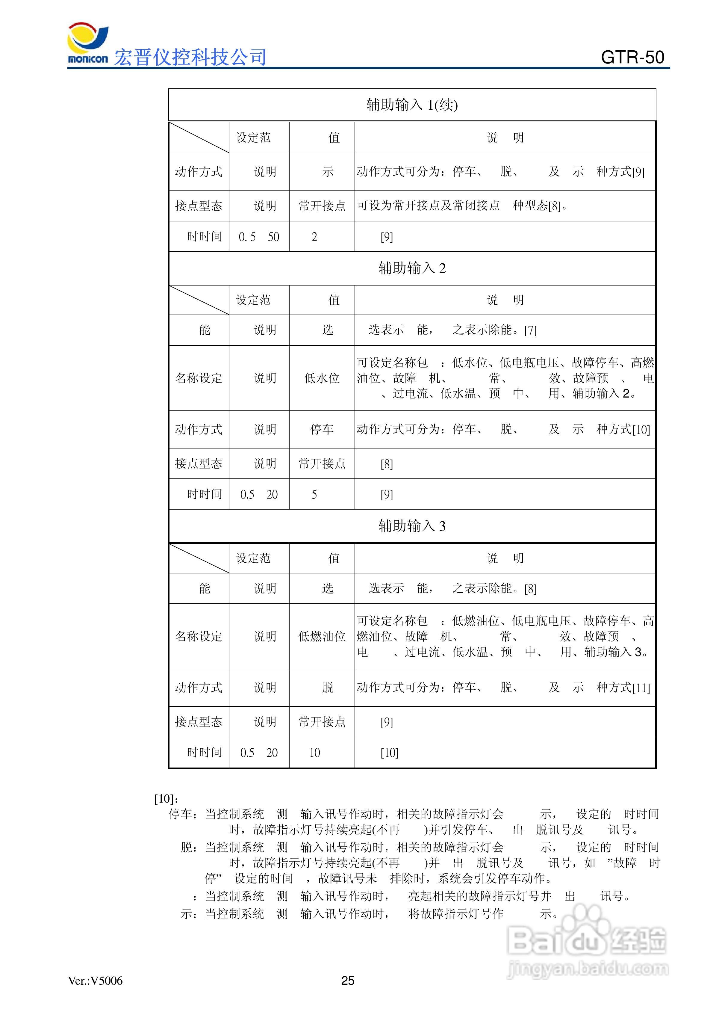 GTR-50发电机控制器说明书:[3]