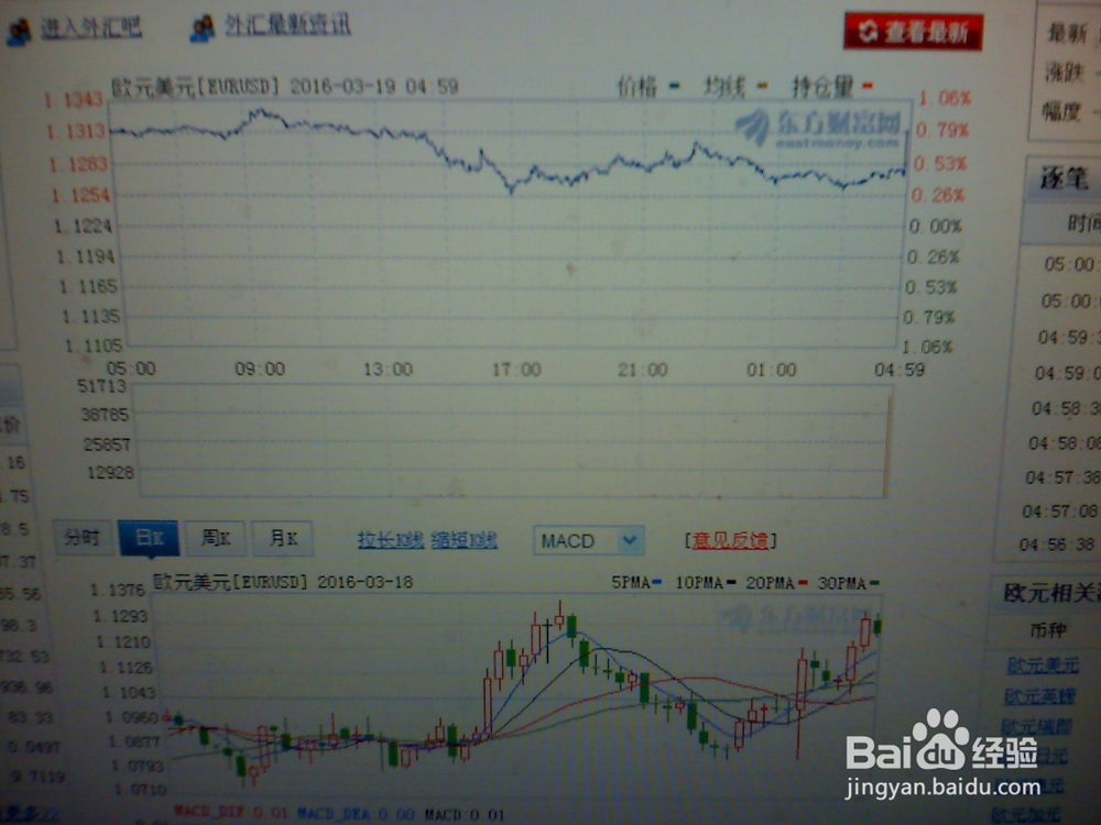 怎样分析近期外汇市场上的欧元/美元走势