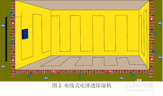地下室防水的做法