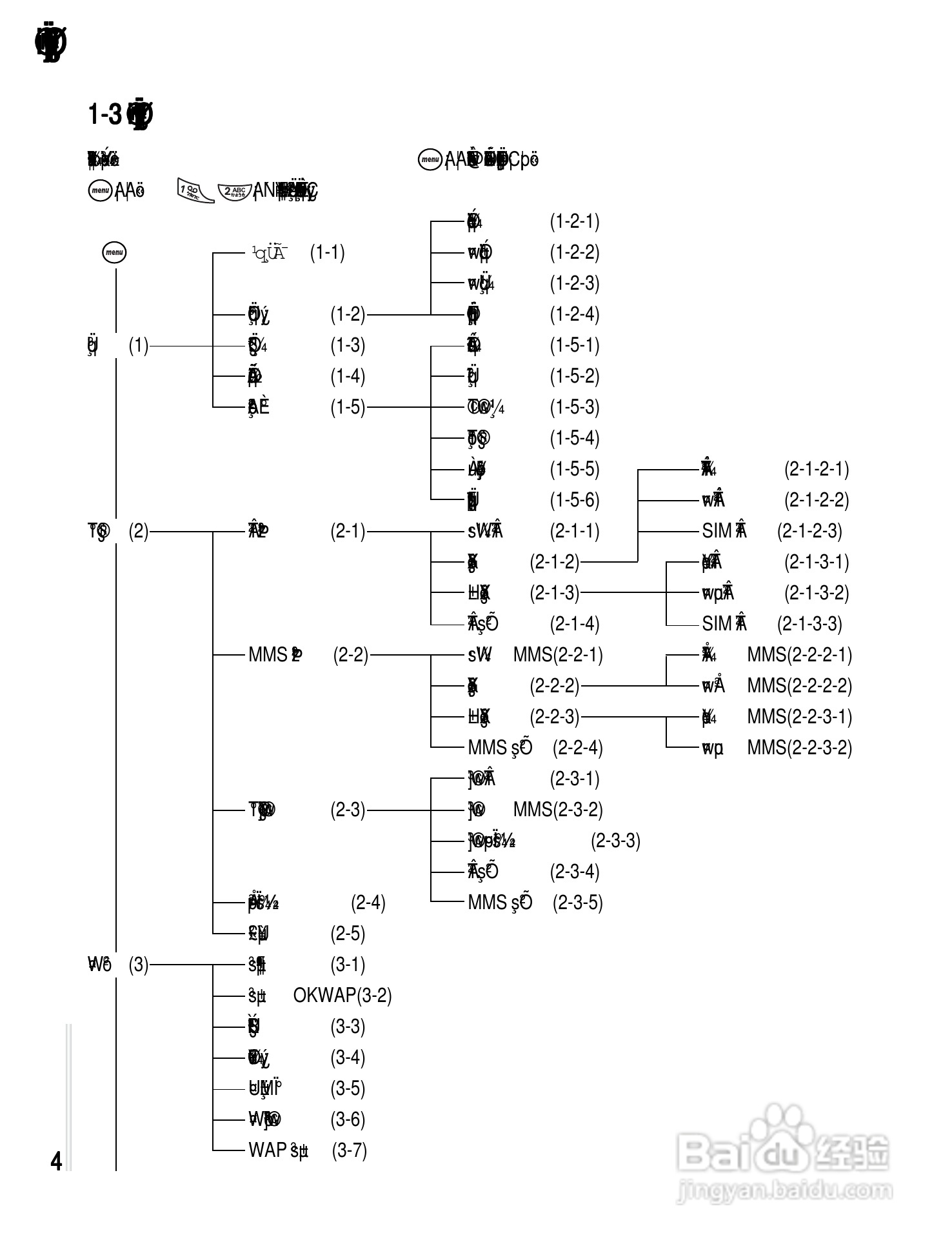 OKWAP A361手机说明书:[1]