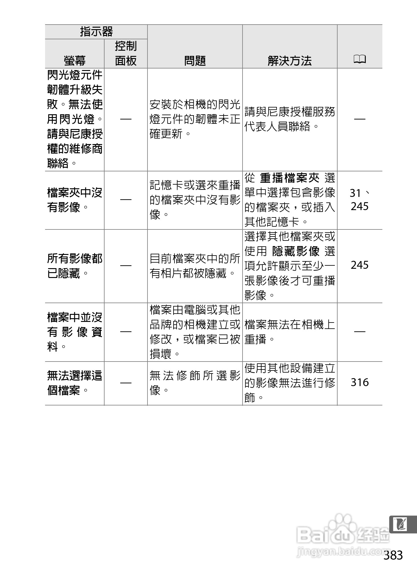 尼康D300S数码相机使用说明书:[41]