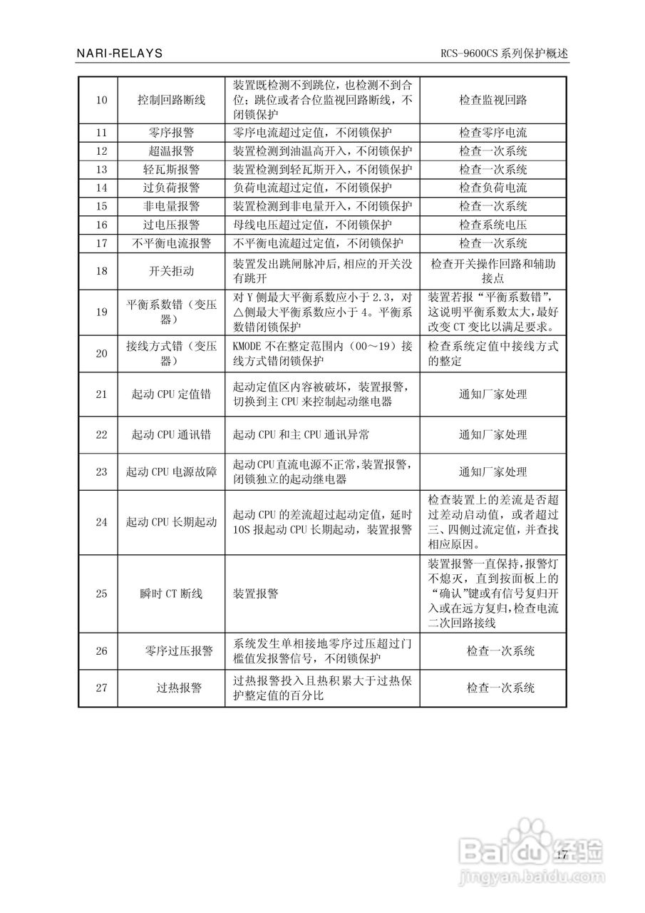 南瑞继保RCS-9681CS变压器后备保护测控装置说明书:[3]