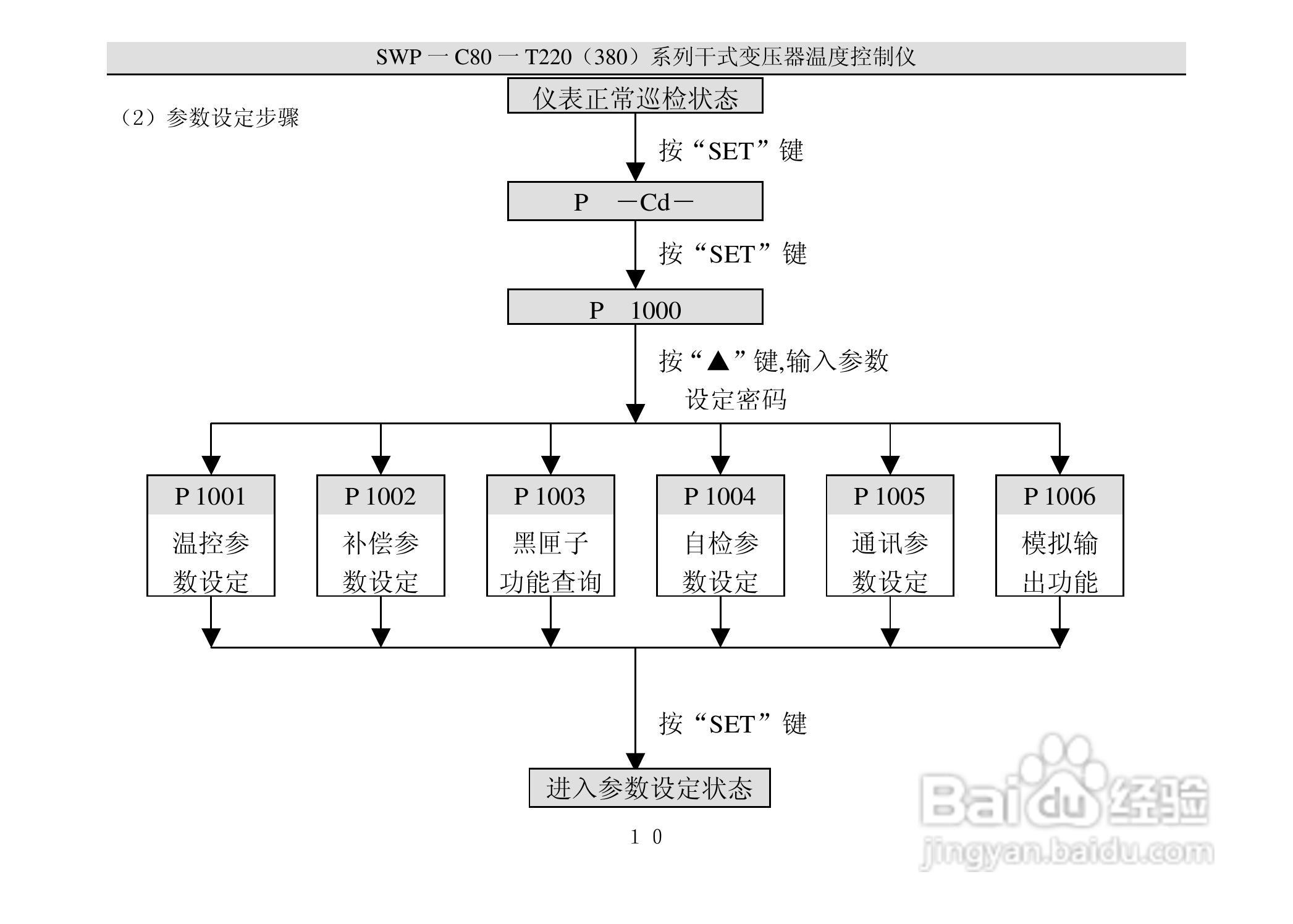 昌晖C80干式变压器温度控制仪说明书:[2]