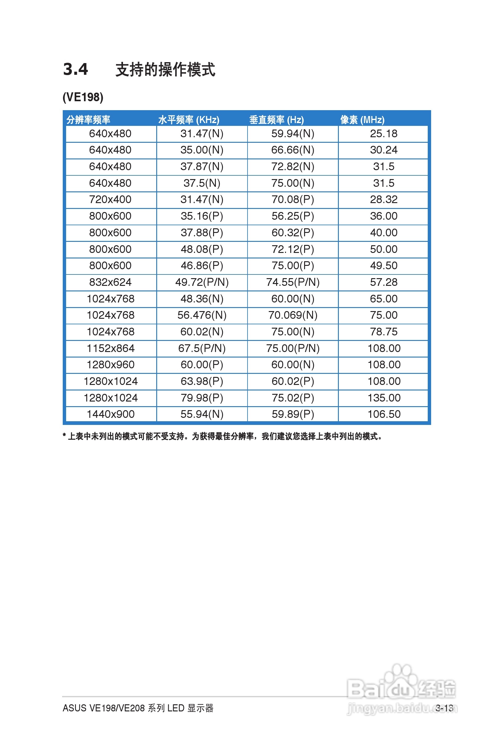 华硕VE208液晶显示器使用说明书:[3]