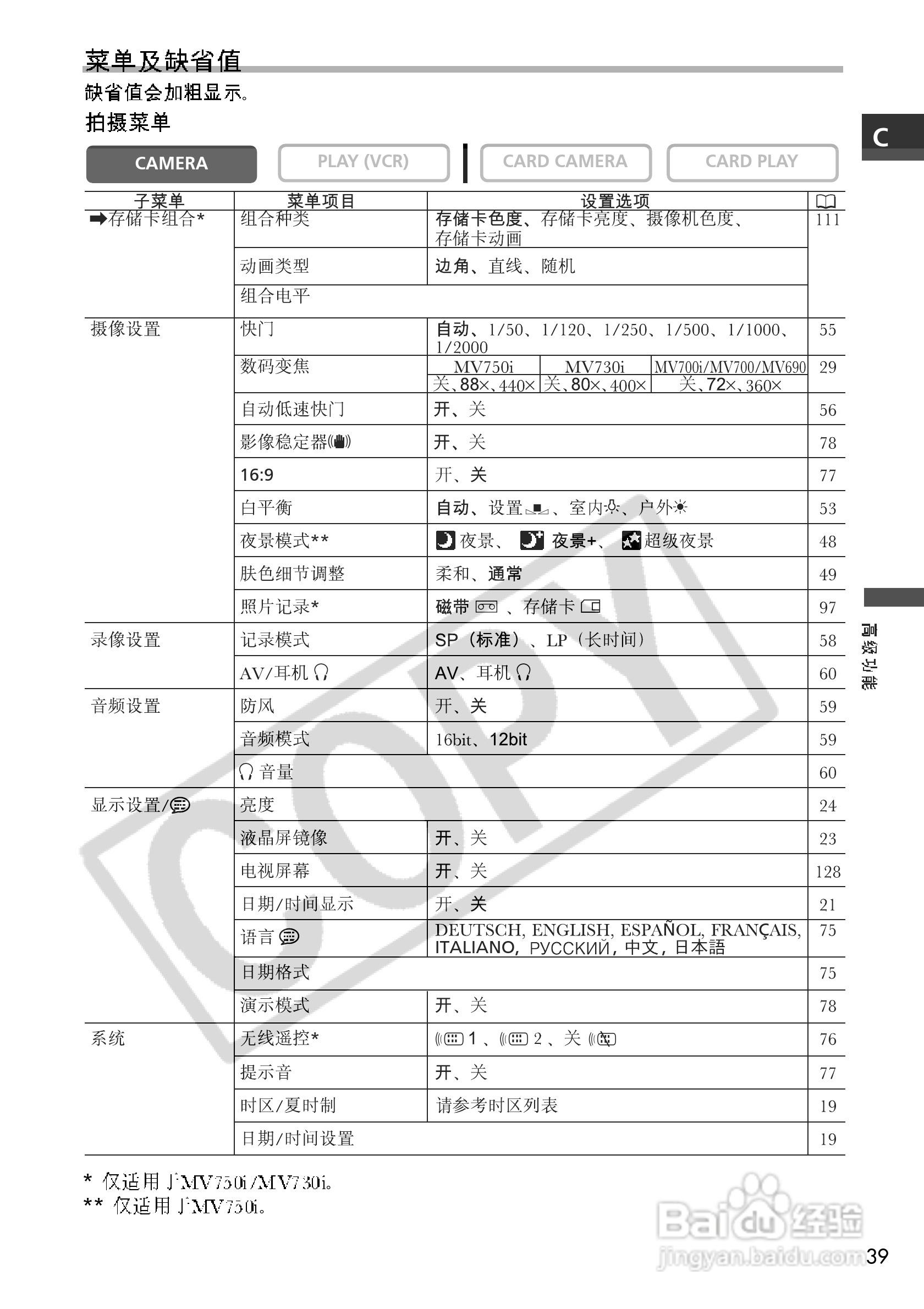 佳能MV750i数码摄像机使用说明书:[4]