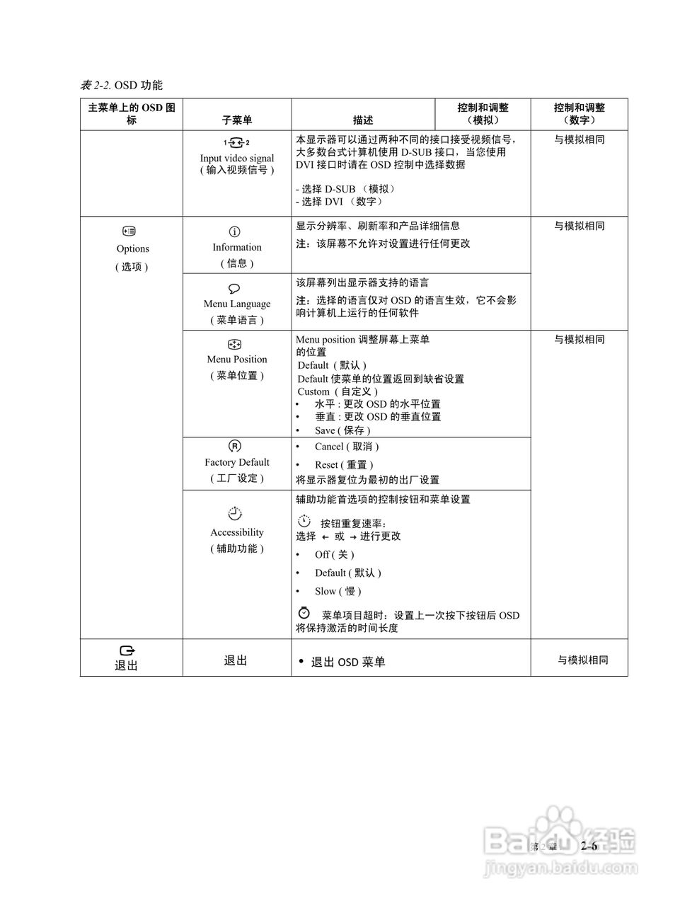 联想L1950液晶显示器使用说明书:[2]