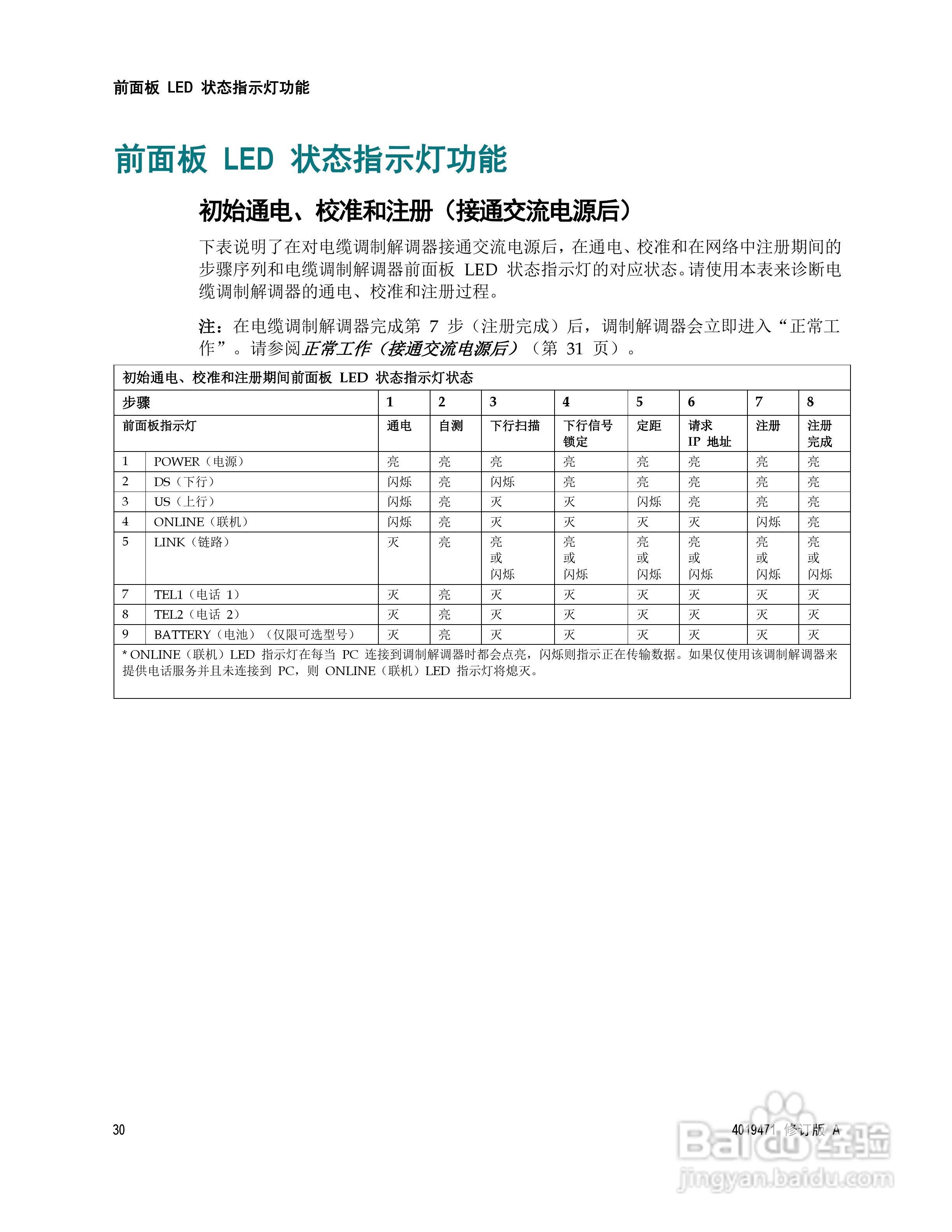 Cisco DPC2202/EPC2202 VoIP 电缆调制解调器说明书:[3]