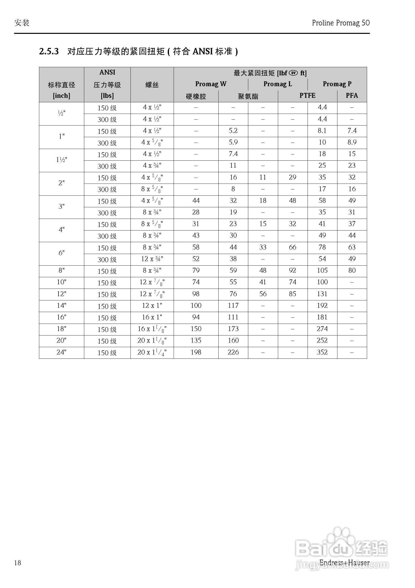 德国E+H电磁流量计中文说明书:[2]