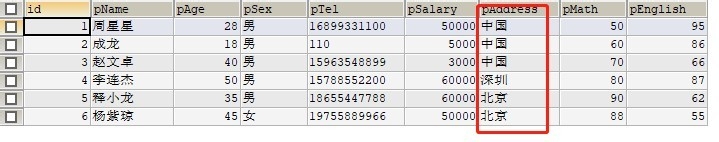 怎样条件查询MySql查询语法