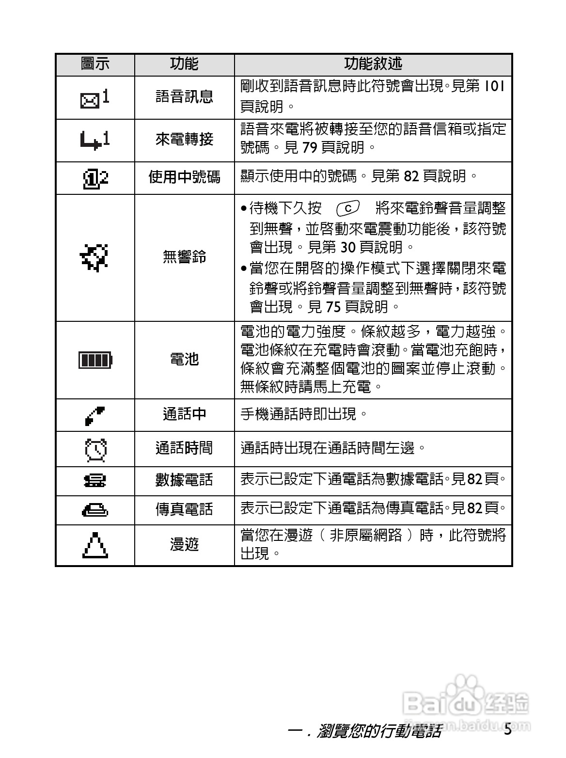 BenQ-Siemens S620i手机使用说明书:[2]