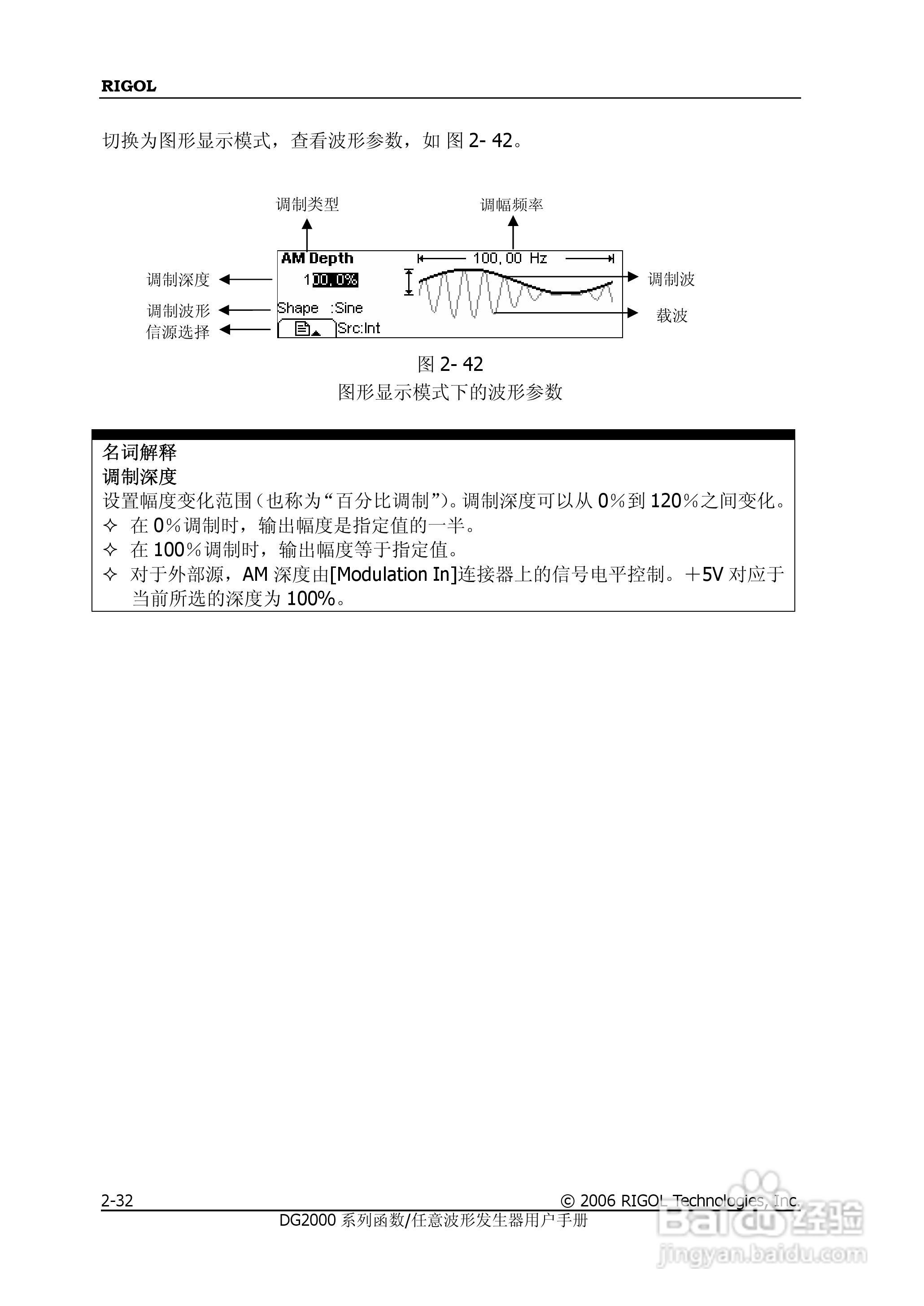 DG2021A函数/任意波形发生器使用说明书:[6]