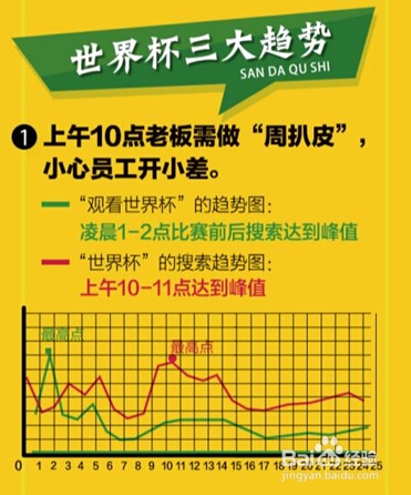 DevStore分析移动搜索数说世界杯