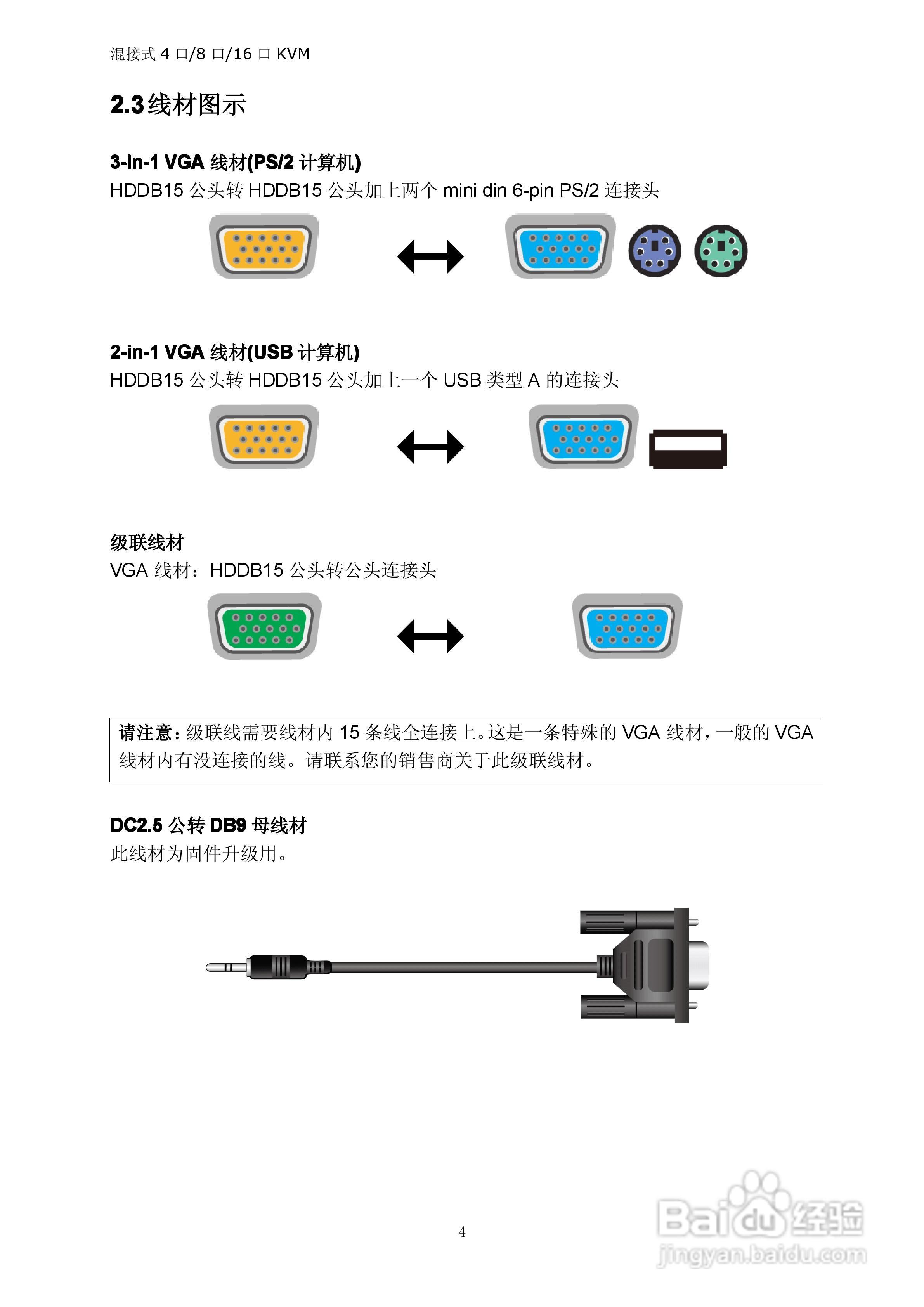 Lenovo AB1508/1516 KVM切换器用户手册:[1]