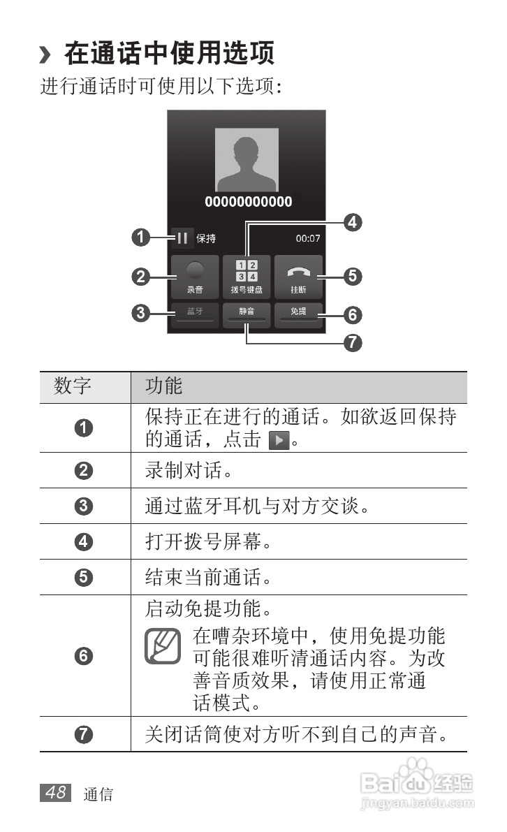 三星GT-S5820手机使用说明书:[5]