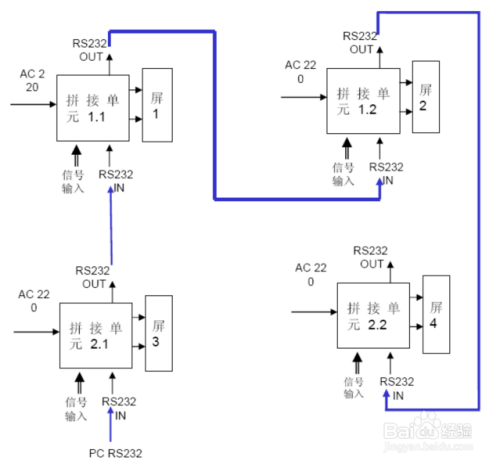 液晶拼接屏软件调试方法及步骤
