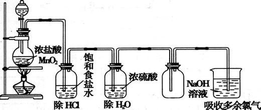 密度比空气大的气体如何收集