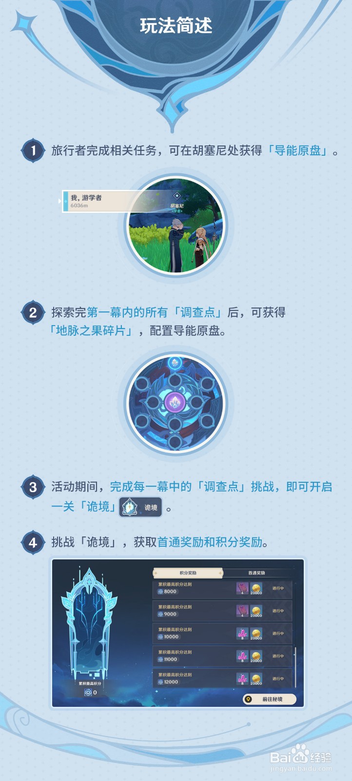 原神导能原盘跋尾活动攻略