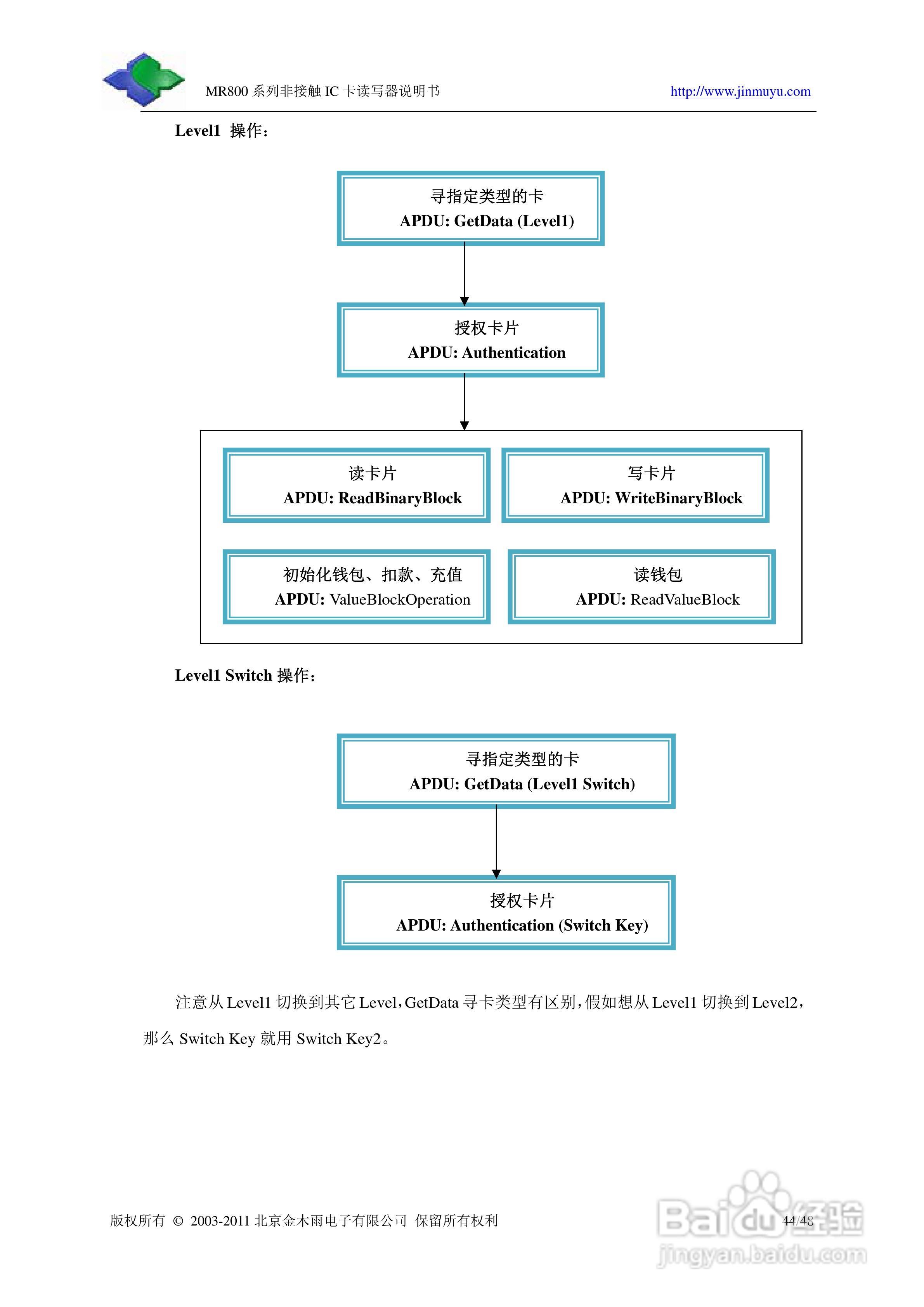 金木雨电子MR800UCN读卡器操作手册:[5]