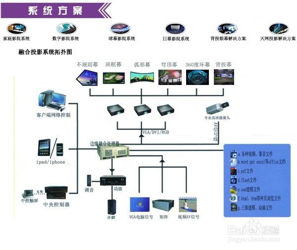 投影幕:透声幕和弧形幕如何选购