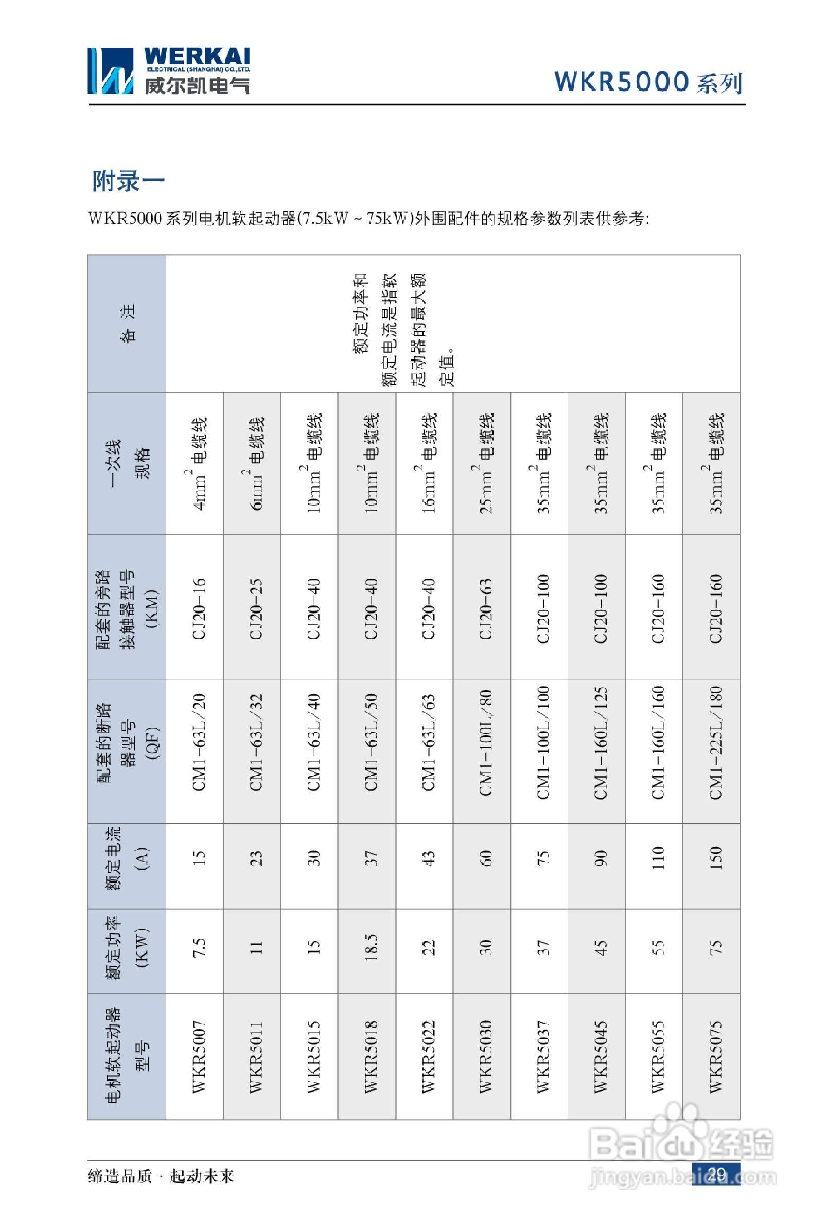 WKR5000系列软启动器说明书:[4]