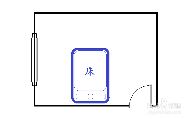 主卧床铺怎么摆放合适