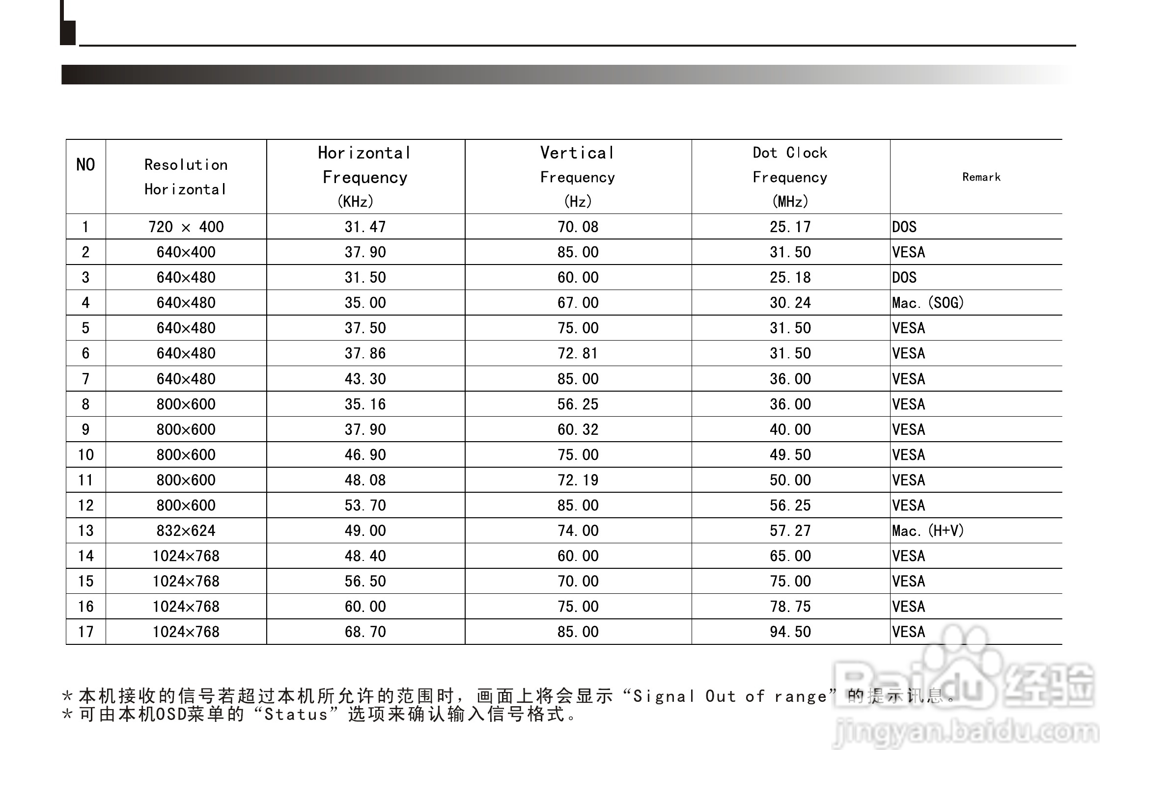 海尔亮屏等离子电视P46C6A-A1使用说明书:[4]