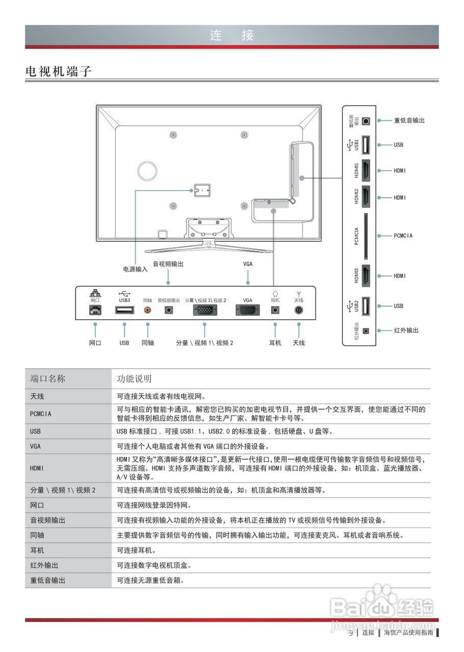 海信LED42XT710G3D液晶彩电使用说明书:[2]