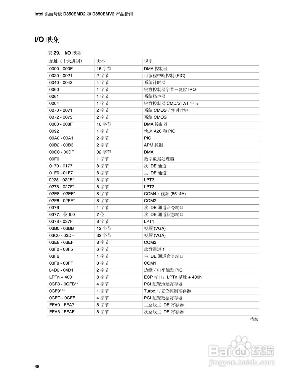 英特尔D850EMV2型主板说明书:[7]