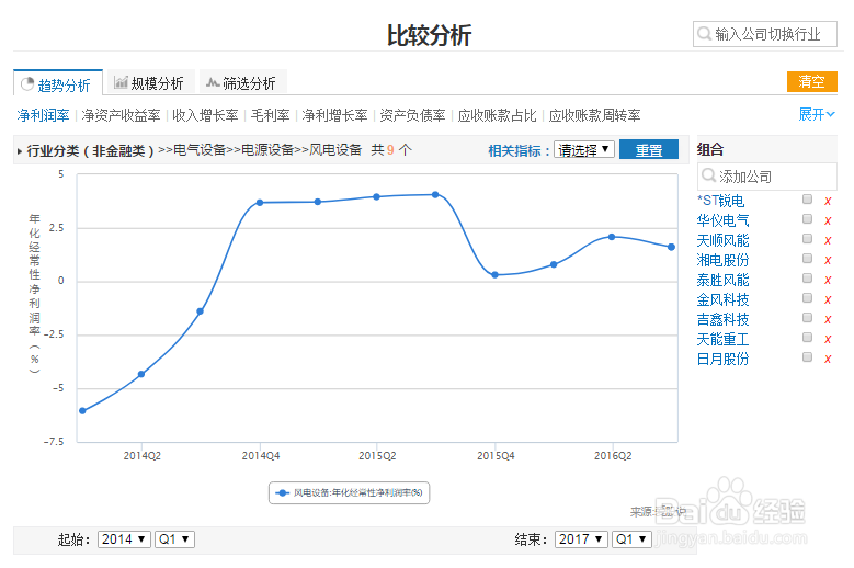 爱股说策略定制和比较分析功能