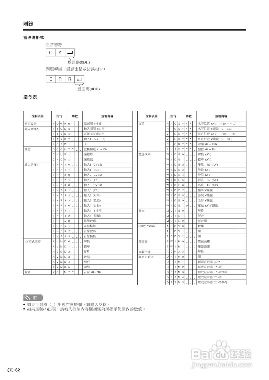 声宝LC-45G1H型液晶电视机说明书:[7]