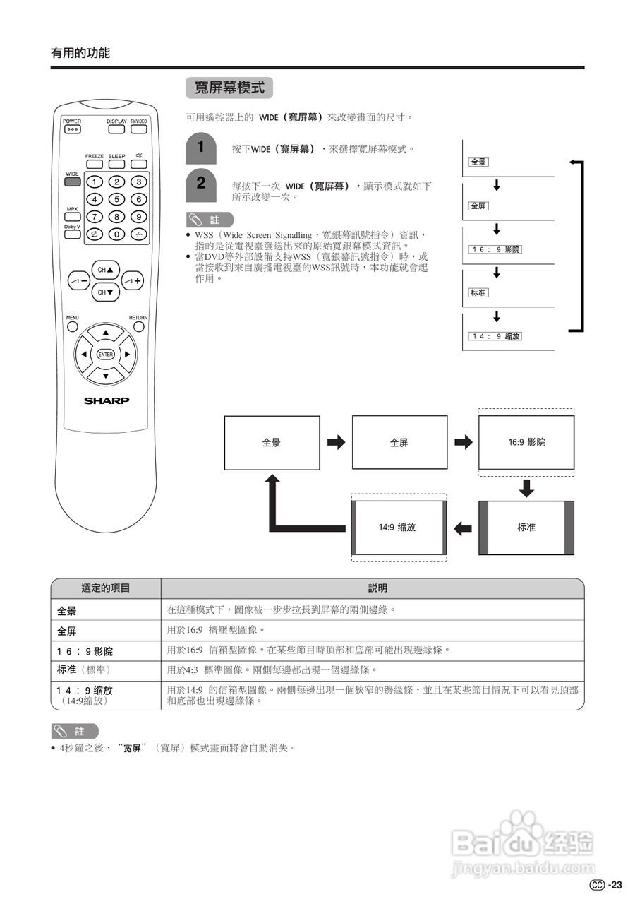 声宝LC-22AA1H型液晶电视机说明书:[3]