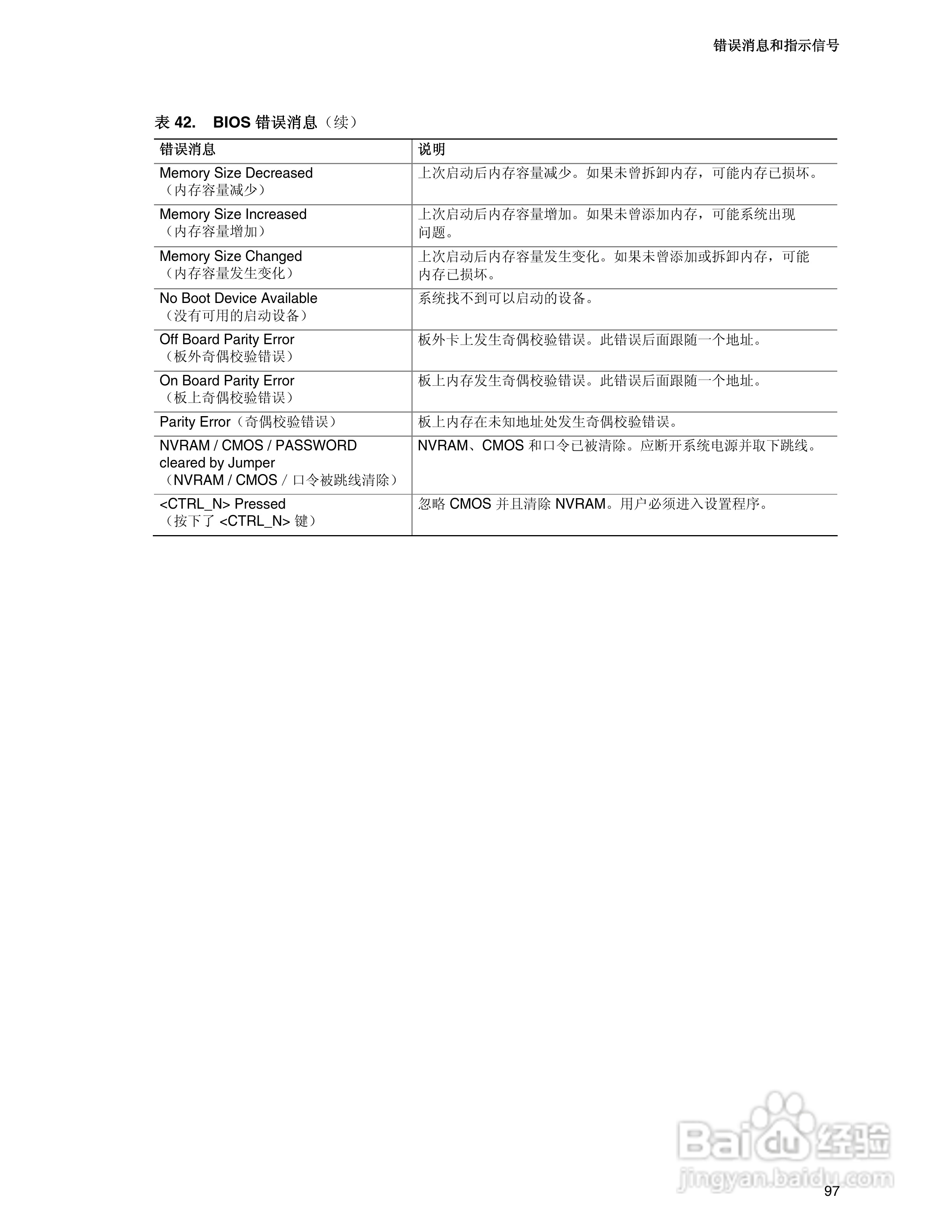 Intel D915PCY主板说明书:[10]