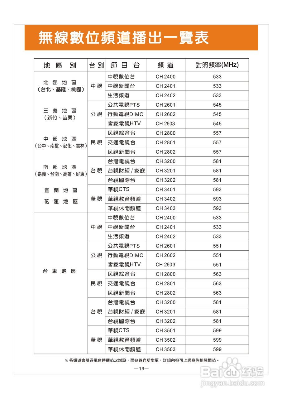 歌林HCT-H298型数位倍频电视机使用说明书:[2]