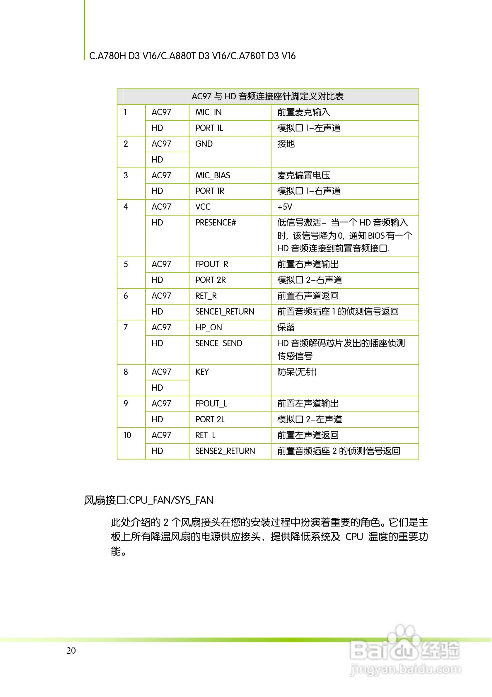 七彩虹ColorfulC.A780T D3 V16主板使用手册:[3]