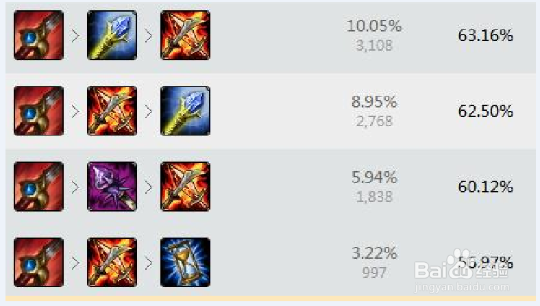 lol7.2+7.3版本豹女打野出装天赋符文加点