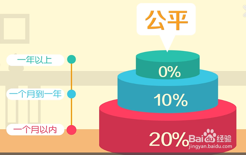 股息与红利的区别