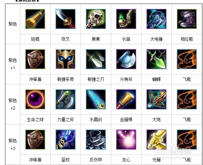 刀塔传奇之电魂使用攻略