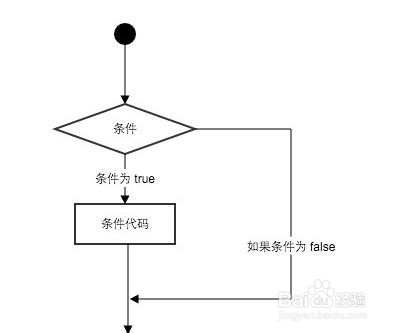 Python中条件语句的使用