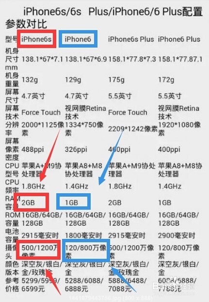 如何识别新买iphone6s手机不是iphone6改装的？