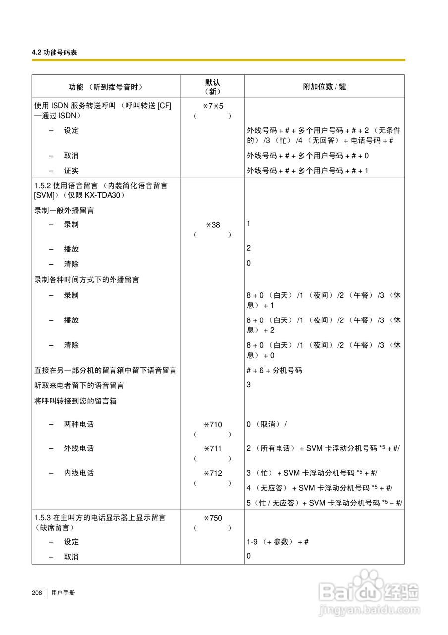 Panasonic KX-TDA30/TDA100/TDA200/TDA600电话交换机:[21]