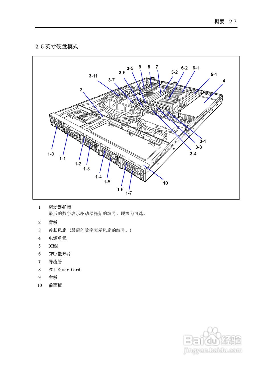 NEC N8100-1575F服务器用户手册:[5]