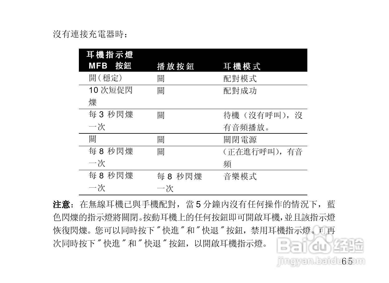 摩托罗拉HT820蓝牙耳机使用说明书:[8]