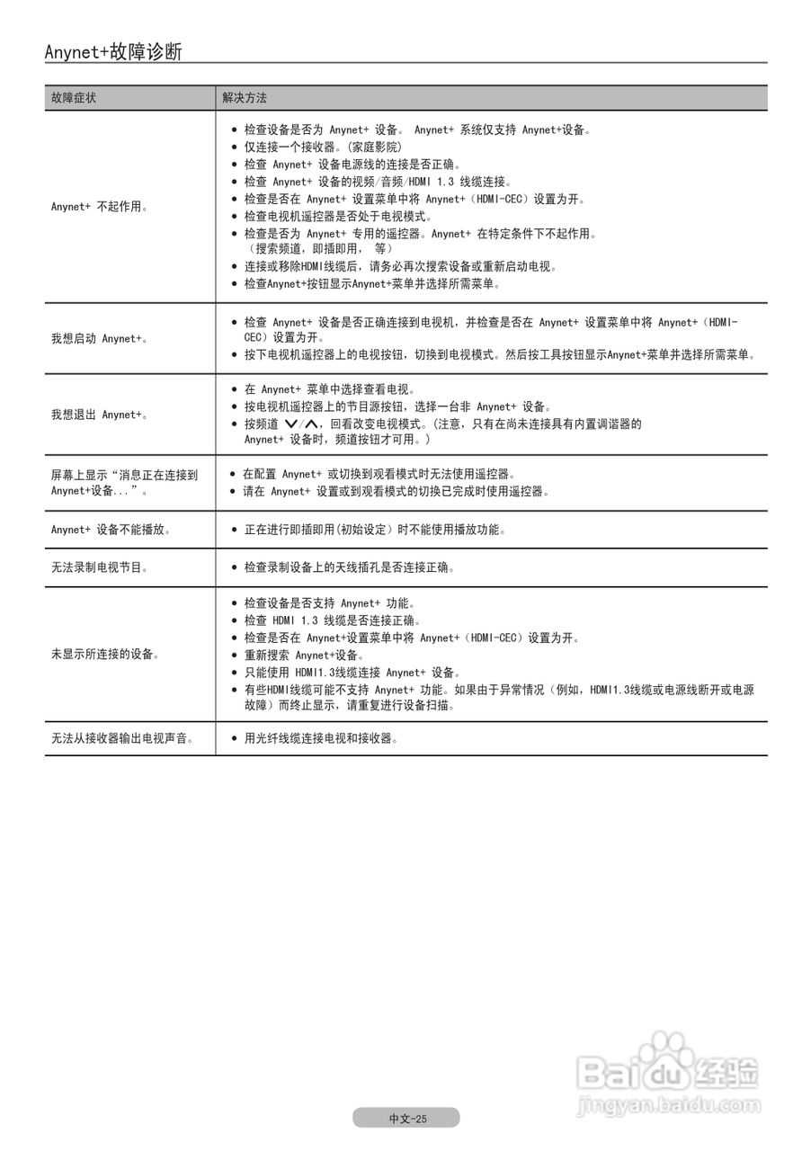 三星LA46C550J1F液晶彩电使用说明书:[3]