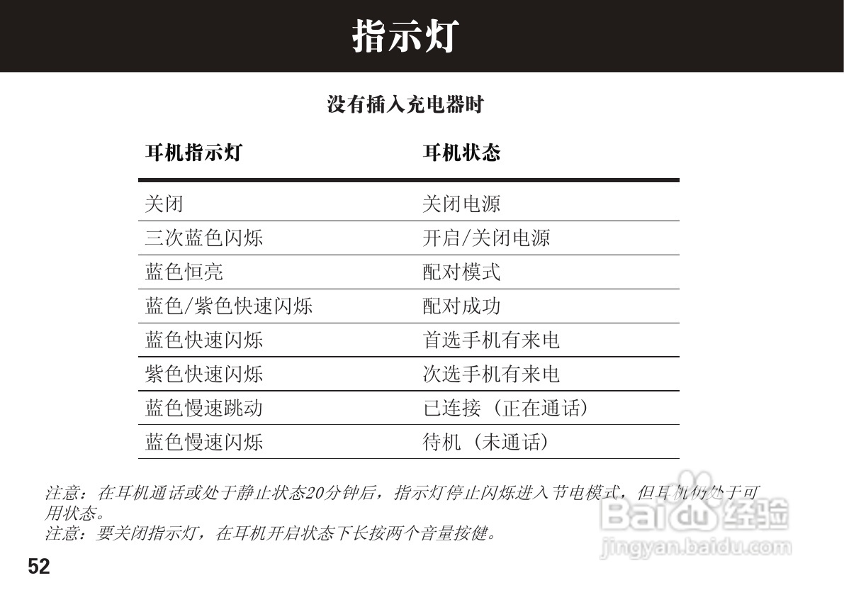 摩托罗拉H15蓝牙耳机使用说明书:[6]