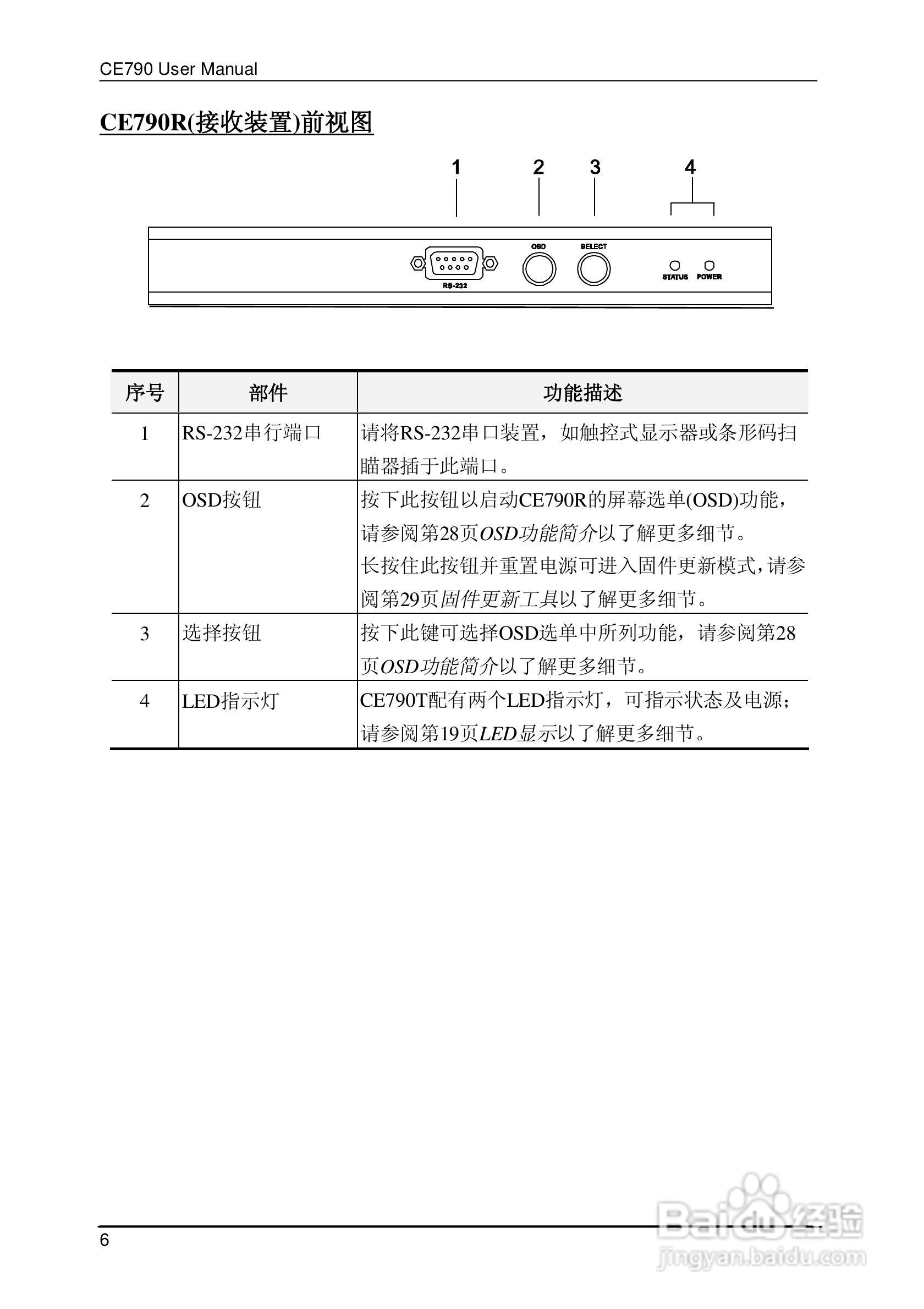 数字KVM信号延长器CE790用户手册:[2]